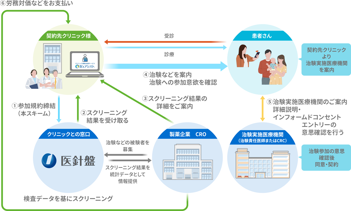 サービスの概要